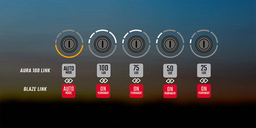 SIGMA Aura 100 Set Avec Blaze Link 4 SIGMA Aura 100 Set Avec Blaze Link – Image 4