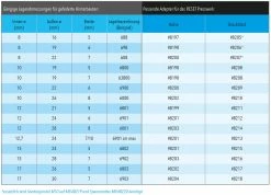 Reset Racing Sleeve For Presswerk 6 Reset Racing Sleeve For Presswerk -Pas Cher Vélos Magasin Reset Racing Presswerk AdapternImBpGodnOD2SH