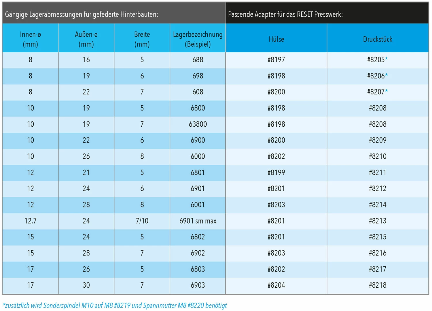 Reset Racing Sleeve For Presswerk 3 Reset Racing Sleeve For Presswerk – Image 3