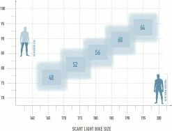 Radon Scart Light 10.0 (Rückläufer) -Pas Cher Vélos Magasin bikesize scartlightKzVRs94ygiR2f